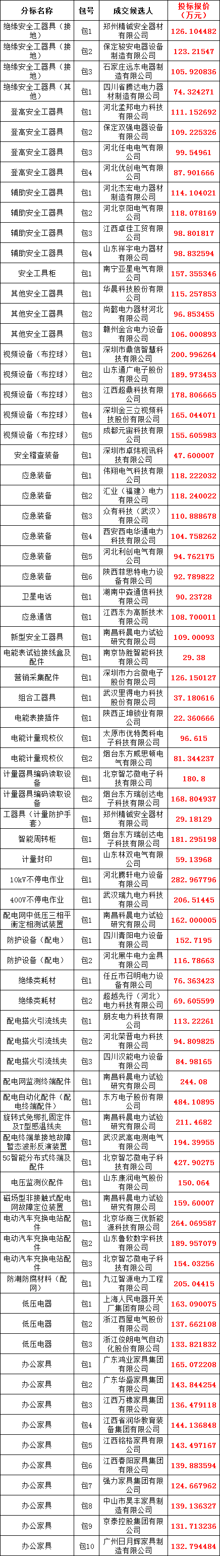 �����ϸ�J9���ֲ����� - J9���ֲ��ϸ绥������