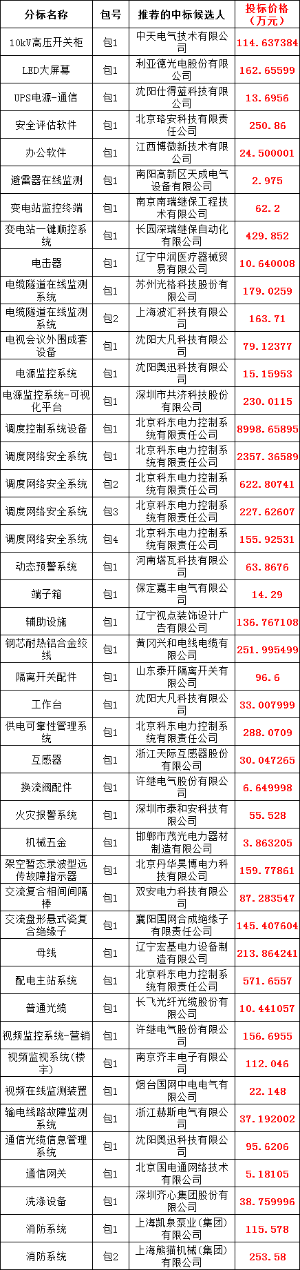 �����ϸ�J9���ֲ����� - J9���ֲ��ϸ绥������