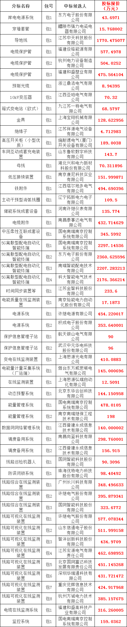 �����ϸ�J9���ֲ����� - J9���ֲ��ϸ绥������