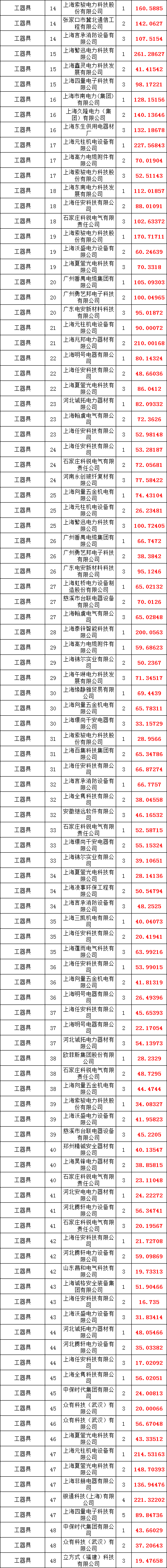 �����ϸ�J9���ֲ����� - J9���ֲ��ϸ绥������