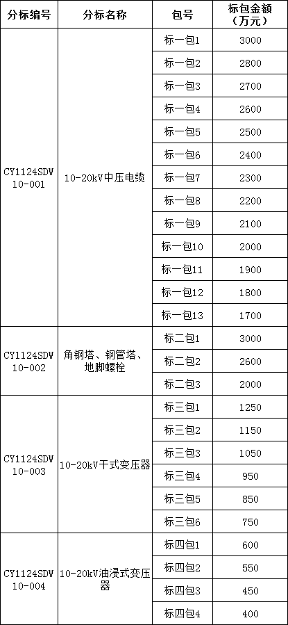 �����ϸ�J9���ֲ����� - J9���ֲ��ϸ绥������