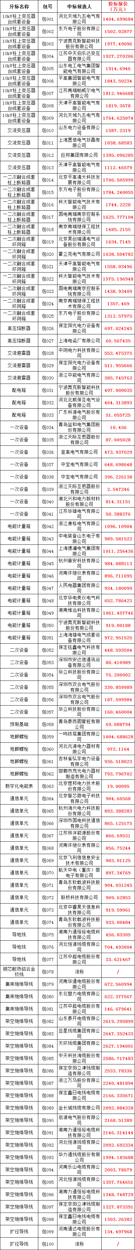 �����ϸ�J9���ֲ����� - J9���ֲ��ϸ绥������