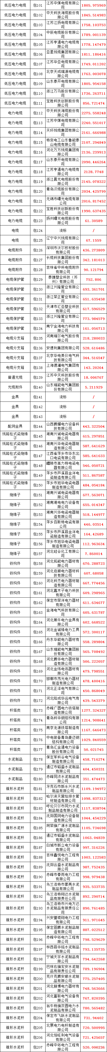 �����ϸ�J9���ֲ����� - J9���ֲ��ϸ绥������