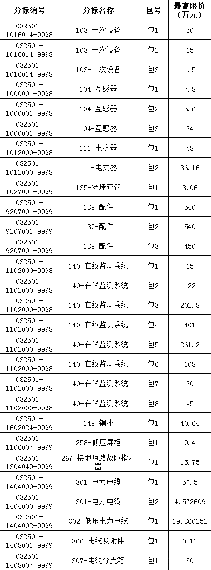 �����ϸ�J9���ֲ����� - J9���ֲ��ϸ绥������