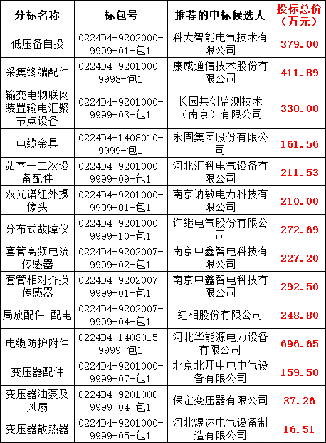 �����ϸ�J9���ֲ����� - J9���ֲ��ϸ绥������