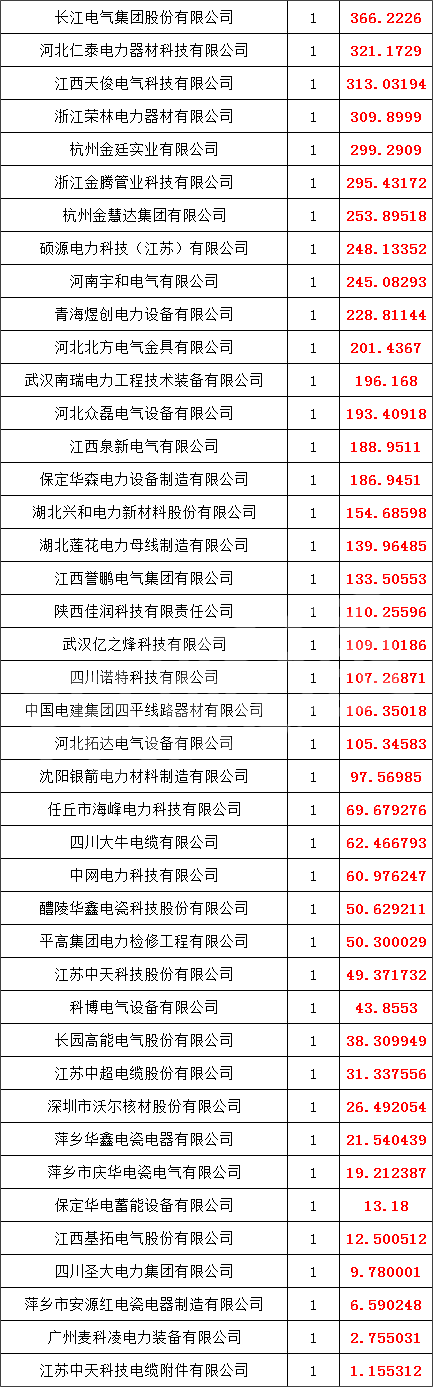 �����ϸ�J9���ֲ����� - J9���ֲ��ϸ绥������