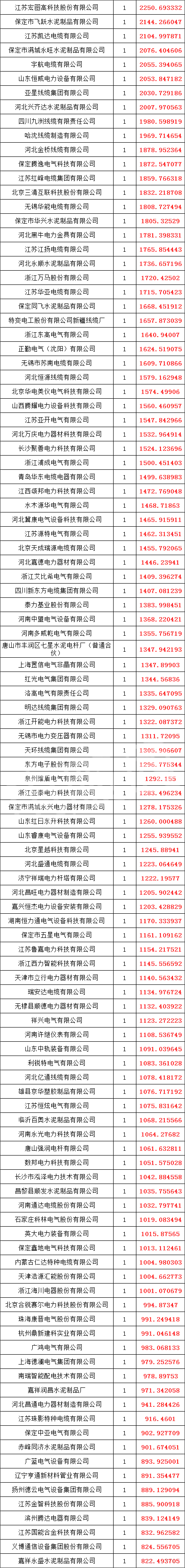 �����ϸ�J9���ֲ����� - J9���ֲ��ϸ绥������