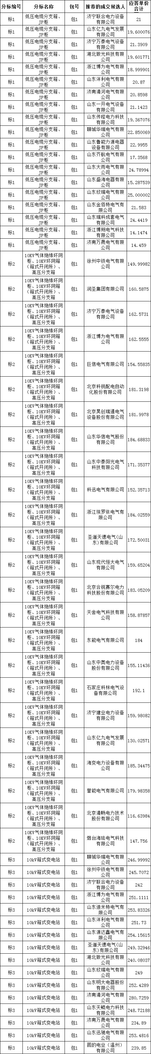 �����ϸ�J9���ֲ����� - J9���ֲ��ϸ绥������