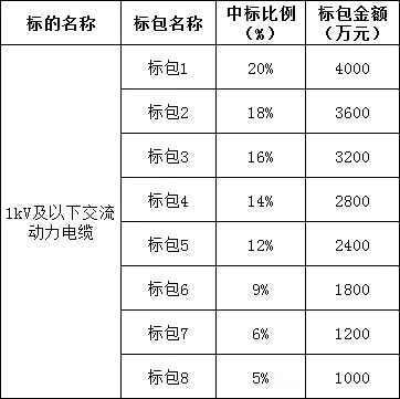 �����ϸ�J9���ֲ����� - J9���ֲ��ϸ绥������