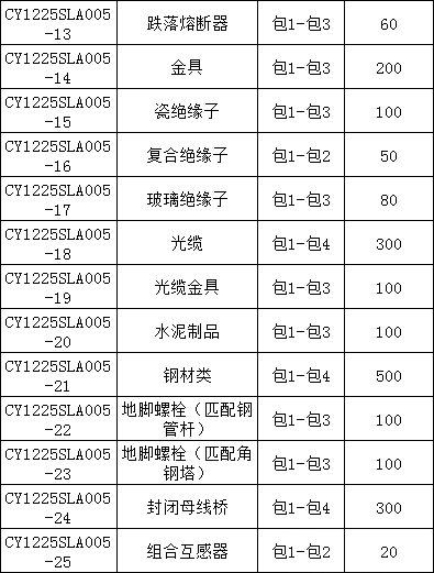 �����ϸ�J9���ֲ����� - J9���ֲ��ϸ绥������