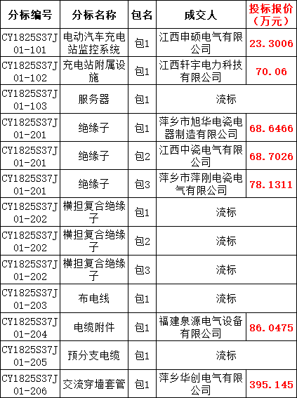 �����ϸ�J9���ֲ����� - J9���ֲ��ϸ绥������