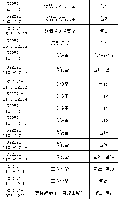 �����ϸ�J9���ֲ����� - J9���ֲ��ϸ绥������