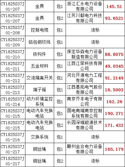 �����ϸ�J9���ֲ����� - J9���ֲ��ϸ绥������