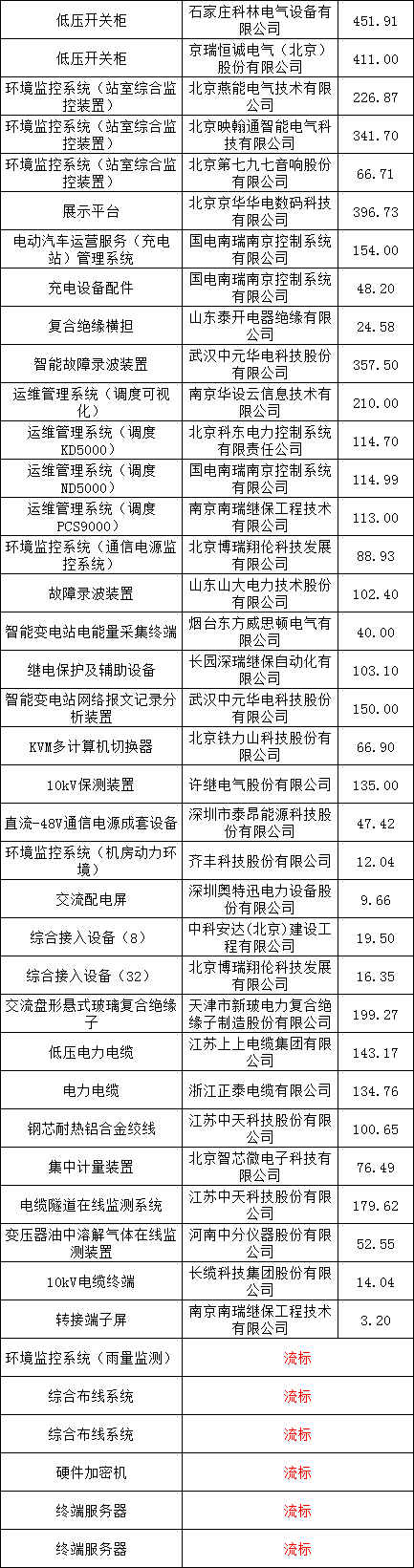�����ϸ�J9���ֲ����� - J9���ֲ��ϸ绥������