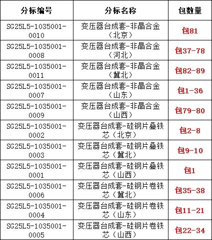 �����ϸ�J9���ֲ����� - J9���ֲ��ϸ绥������