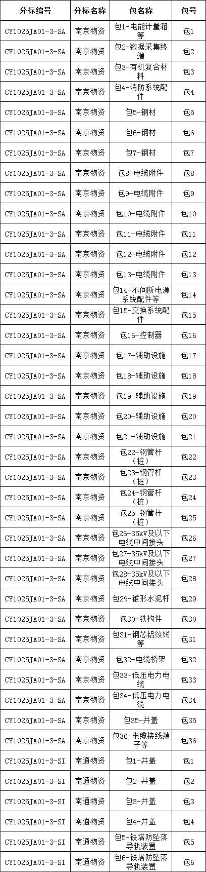 �����ϸ�J9���ֲ����� - J9���ֲ��ϸ绥������