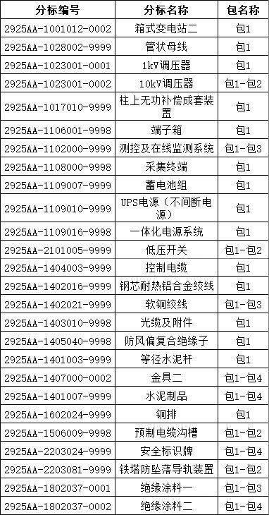 �����ϸ�J9���ֲ����� - J9���ֲ��ϸ绥������