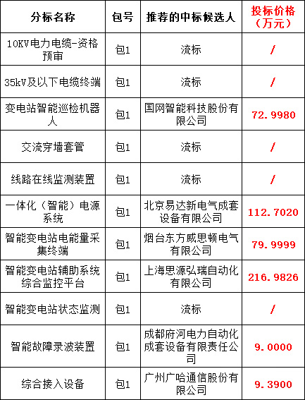 �����ϸ�J9���ֲ����� - J9���ֲ��ϸ绥������