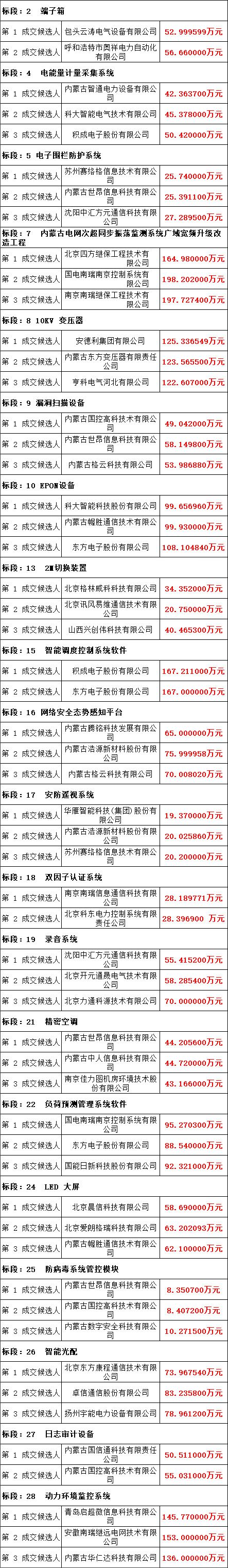 �����ϸ�J9���ֲ����� - J9���ֲ��ϸ绥������