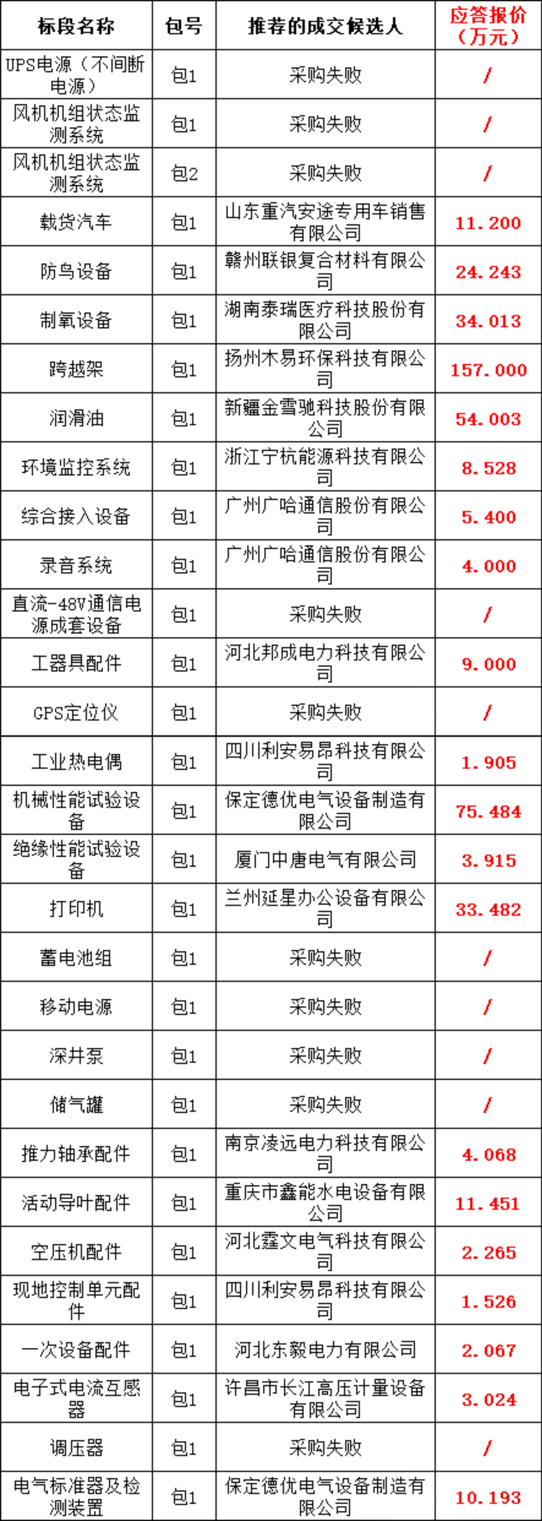 �����ϸ�J9���ֲ����� - J9���ֲ��ϸ绥������