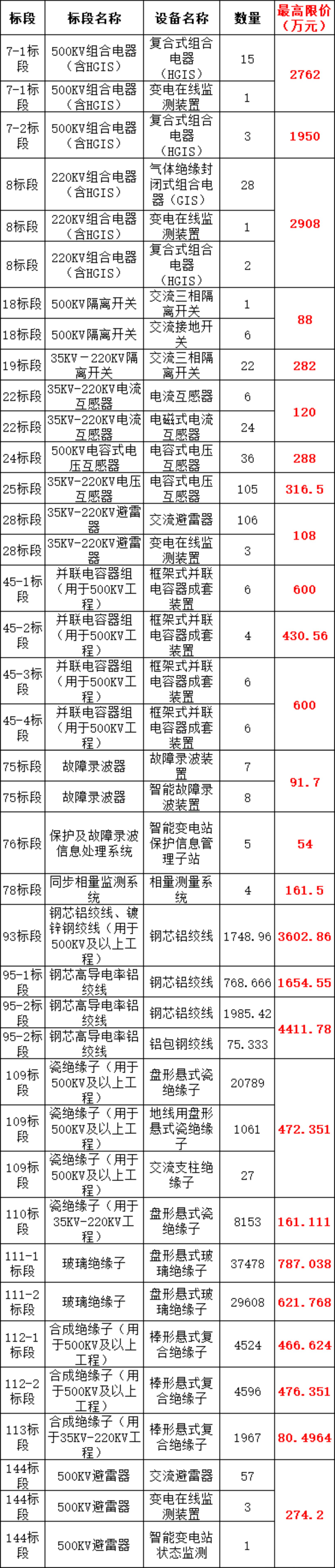 �����ϸ�J9���ֲ����� - J9���ֲ��ϸ绥������